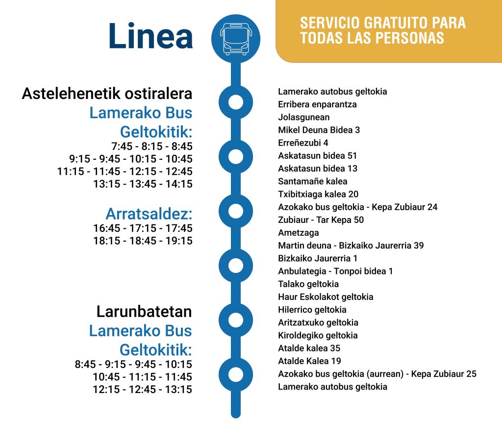 Mapa de la línea de Bermibusa